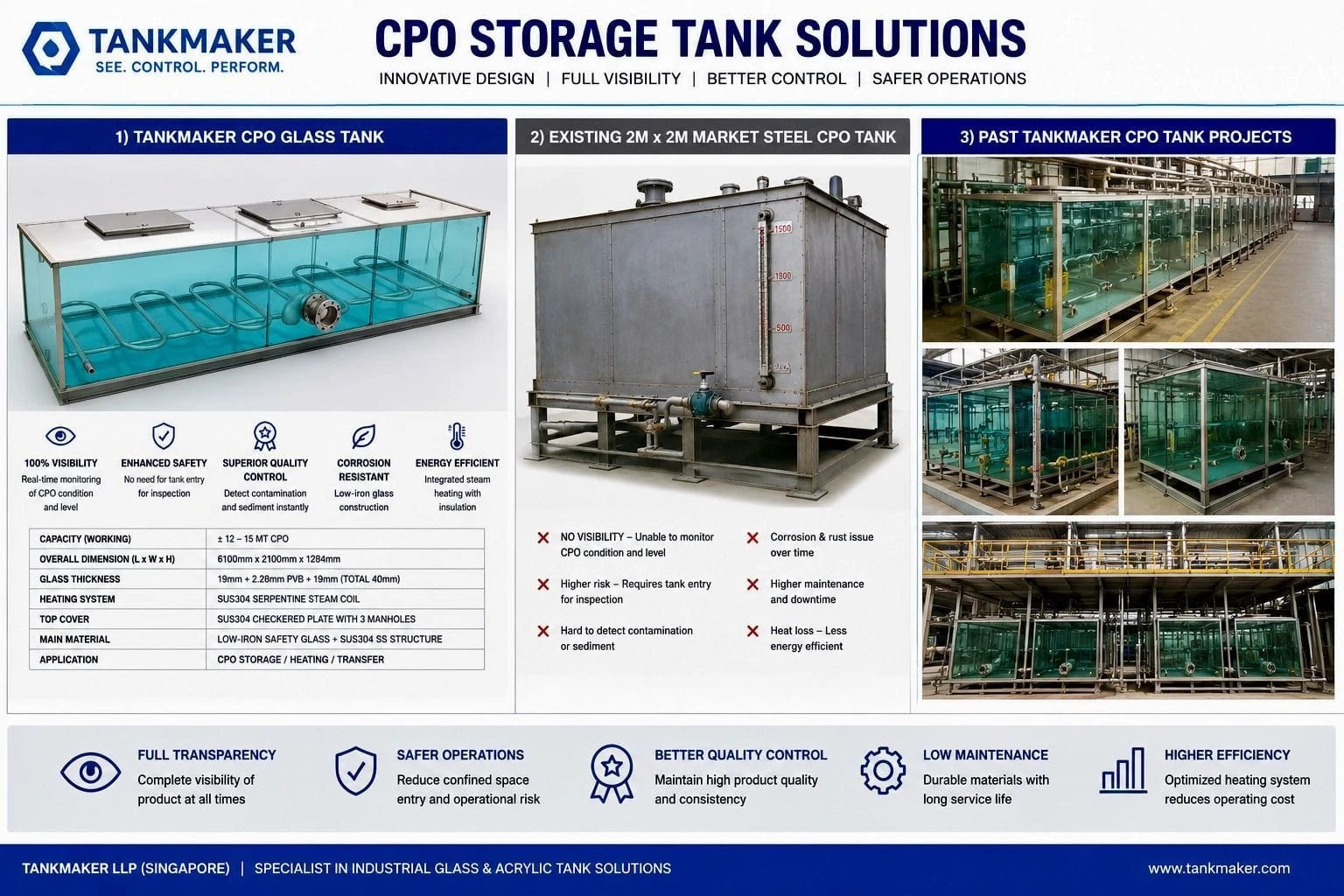 CPO Tank